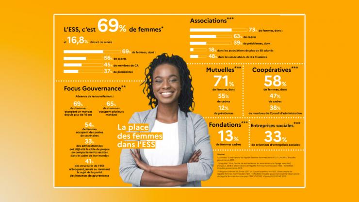 femmes et ESS