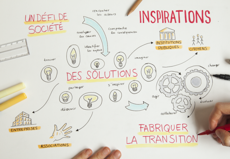 Inspirations : 11 formations courtes pour agir en faveur de la transition ! 