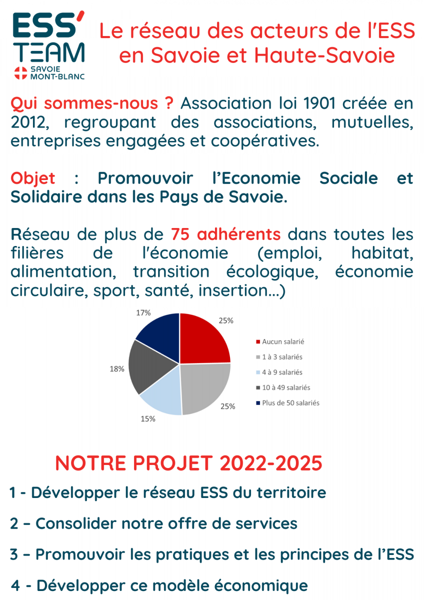 Présentation association ESS'TEAM Savoie Mont-Blanc